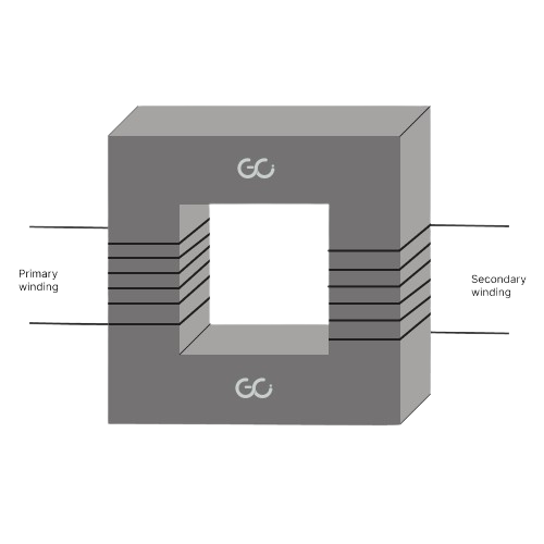 transformer construction